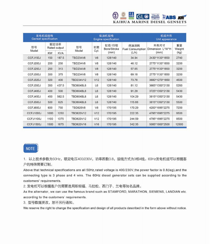 曼海姆船用发电机组参数