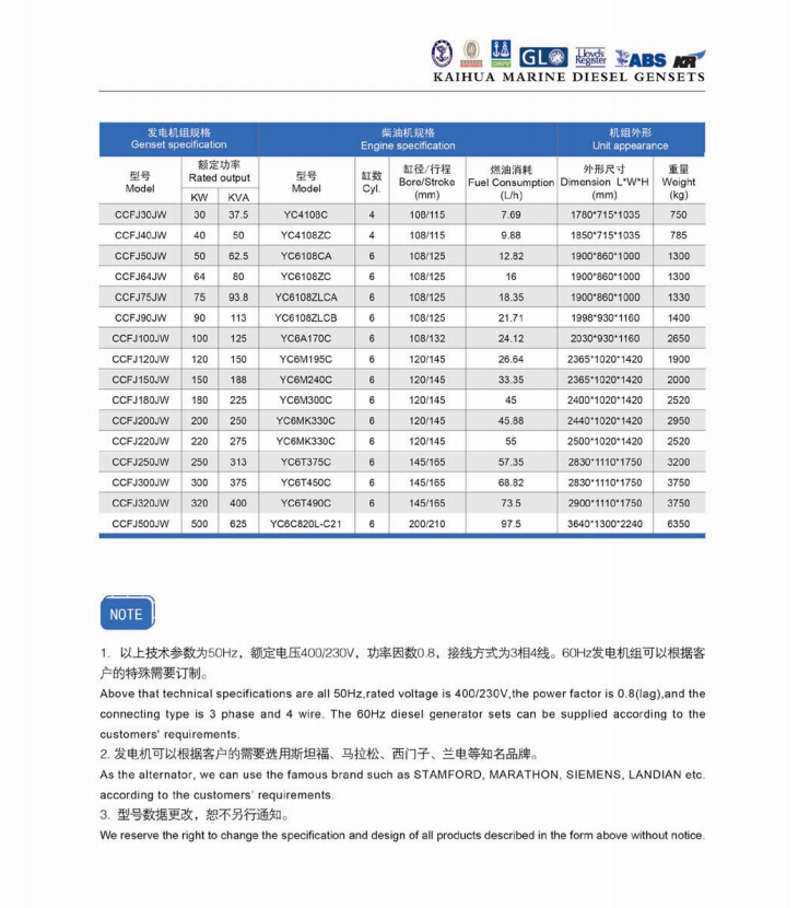 玉柴船用发电机组参数