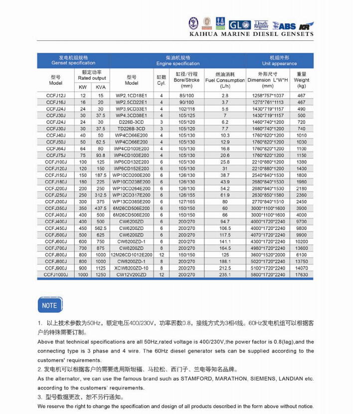 潍柴船用发电机组参数